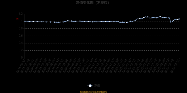 怎么配资炒股官网 广发品质优选混合发起式A：2025年第一季度利润118.19万元 净值增长率11.34%