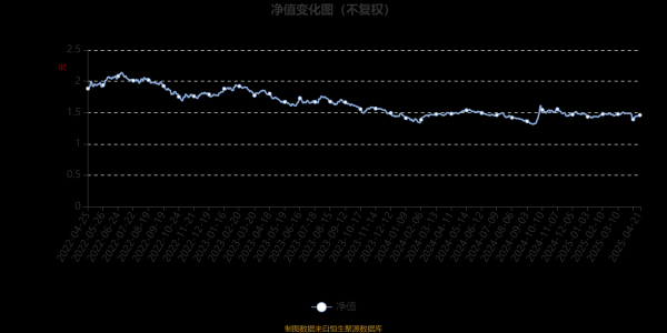 网上配资 东方红中国优势混合：2025年第一季度利润2802.45万元 净值增长率1.57%