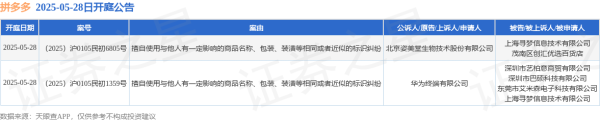 配资股票交易 拼多多作为被告/被上诉人的2起涉及擅自使用与他人有一定影响的商品名称、包装、装潢等相同或者近似的标识纠纷的诉讼将于2025年5月28日开庭